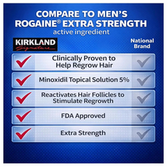 Kirkland Signature Minoxidil 5% Hair Regrowth Treatment for Men – 6 x 60ml